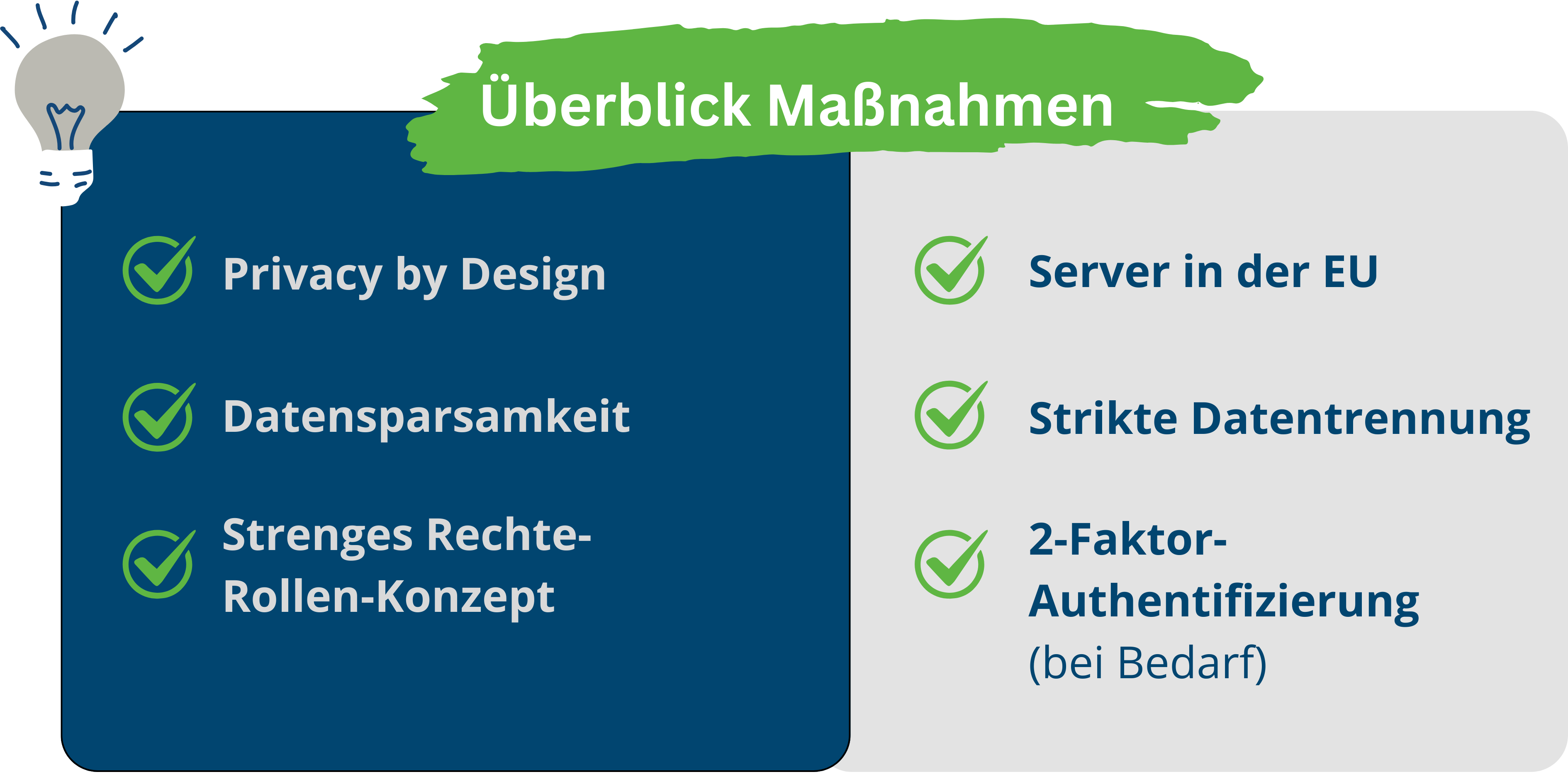 Unsere wichtigsten Sicherheitsmaßnahmen