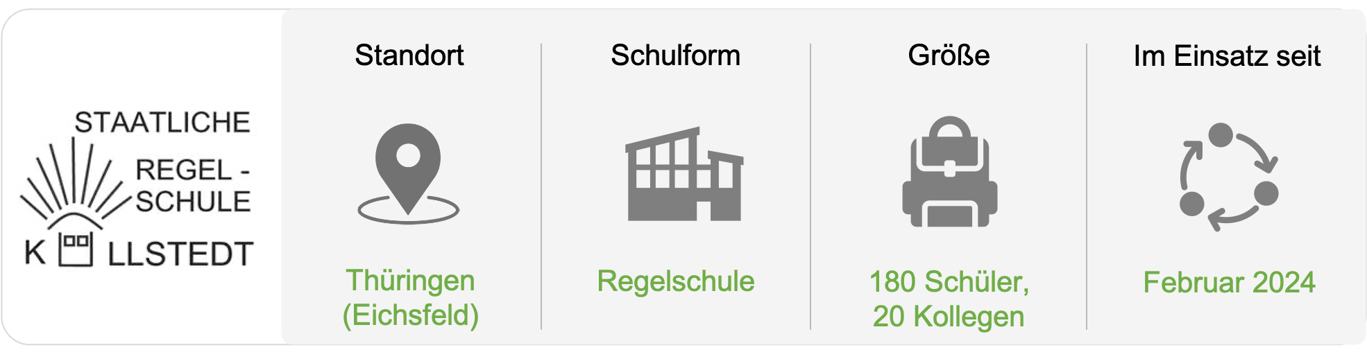 Regelschule_Küllstedt_Porträt