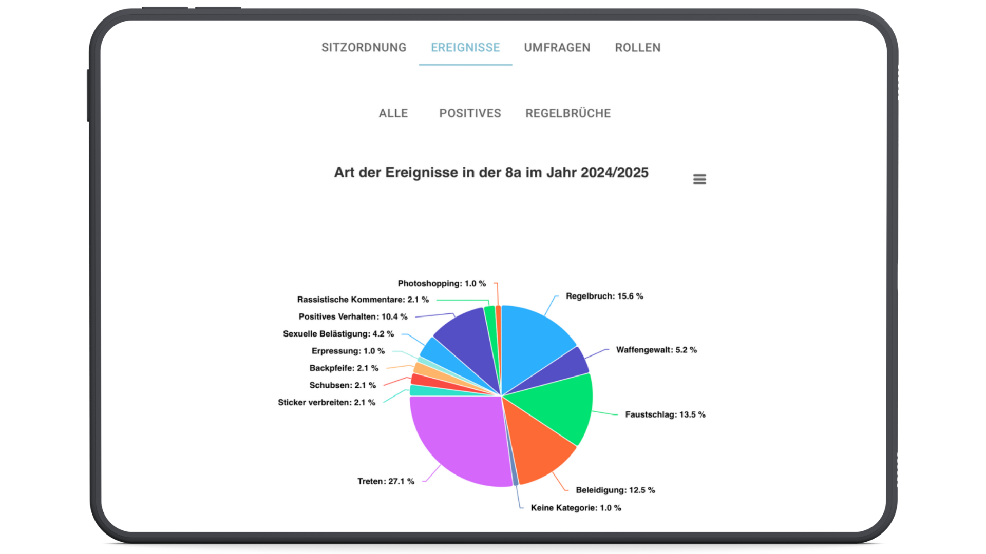 Datengestützte_Präventionsarbeit